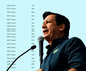 Flávio Bolsonaro vitória Distrito Federal