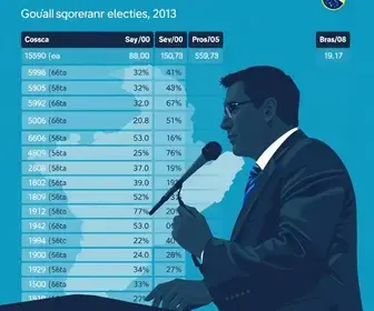 resultado das eleições 2026