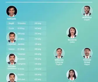 candidatos a deputado distrital