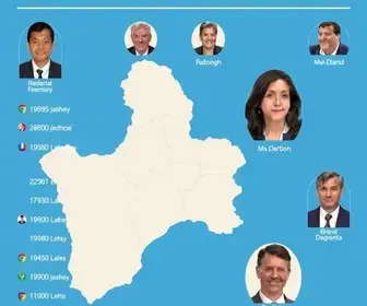 candidatos a deputado federal no Distrito Federal